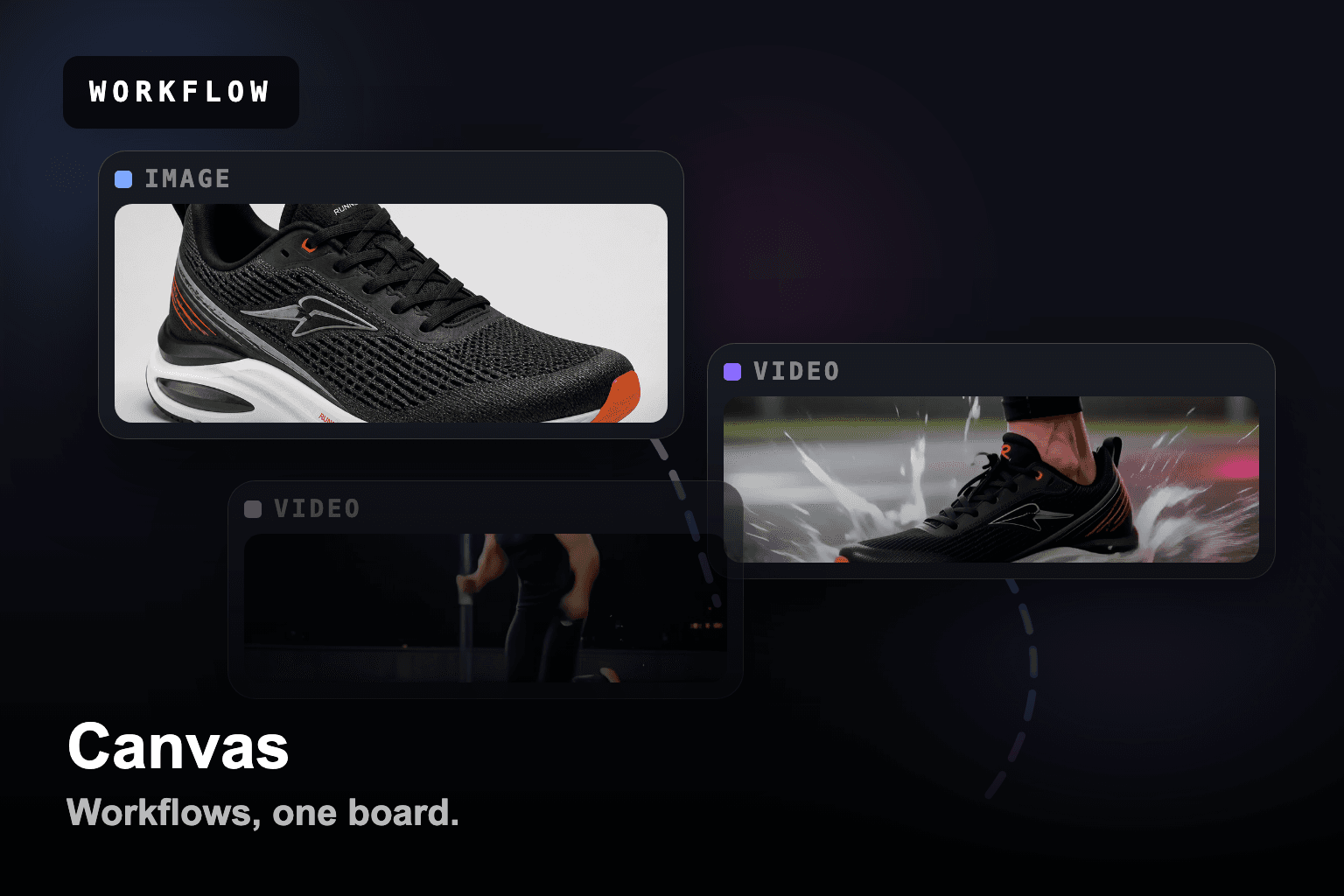 Mobbi Canvas launch — a node-based infinite canvas connecting a prompt node to an image generator and a video generator to produce a cinematic product launch shot